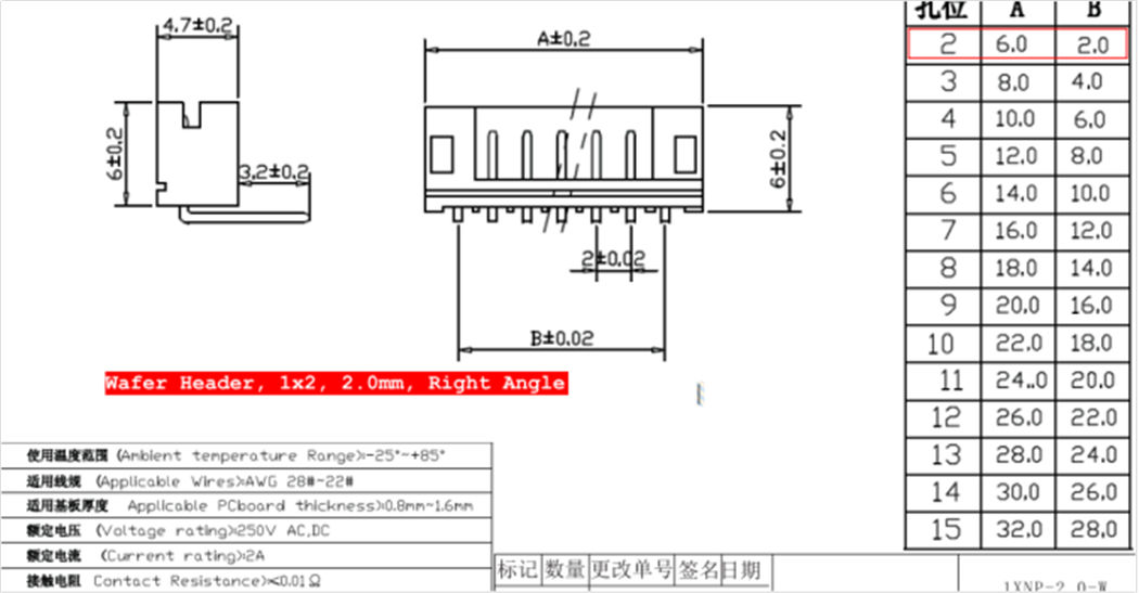 1 (17) 个