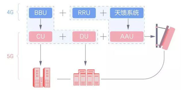 1 (5) 个