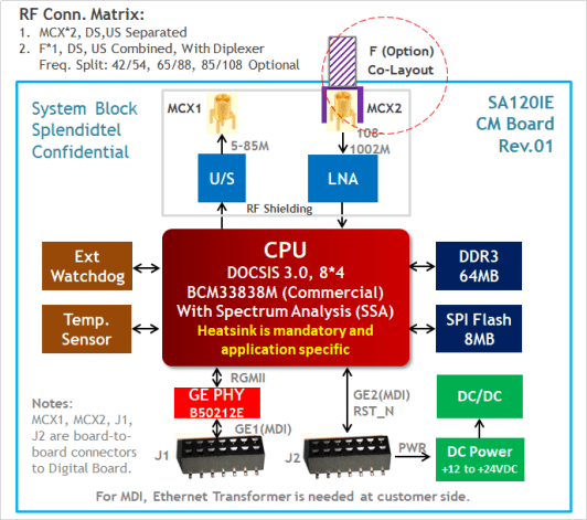 Morelink Product Specification-SA120IE Rev.01_201809192092