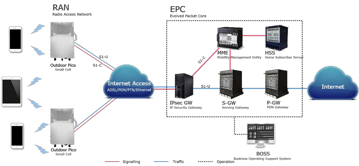 Station de base extérieure NB-IOT3