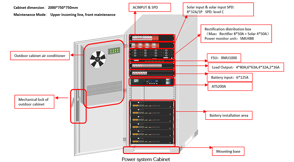 01 24kw Hybrid Power Cabinet