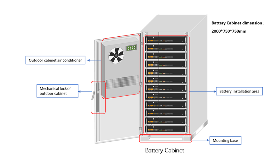 02 24kw Hybrid Power Cabinet