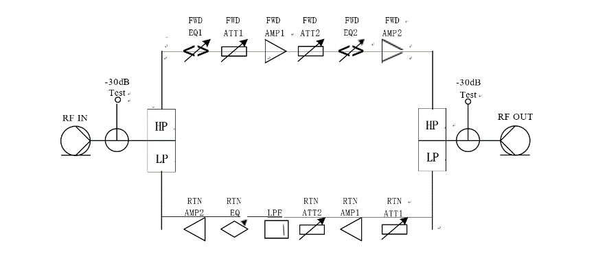 02 MKF1118H Bidirectional Amplifier