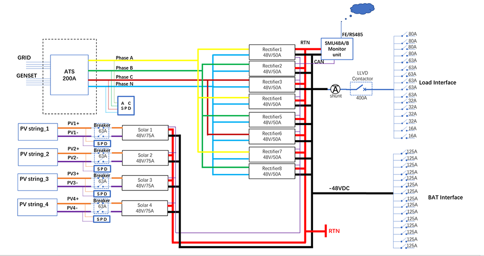 03 24kw Hybrid Power Cabinet