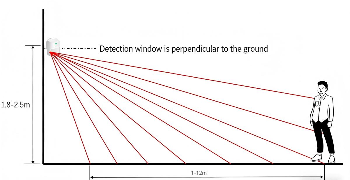 04 Sensor Gerak Nirkabel LORAWAN
