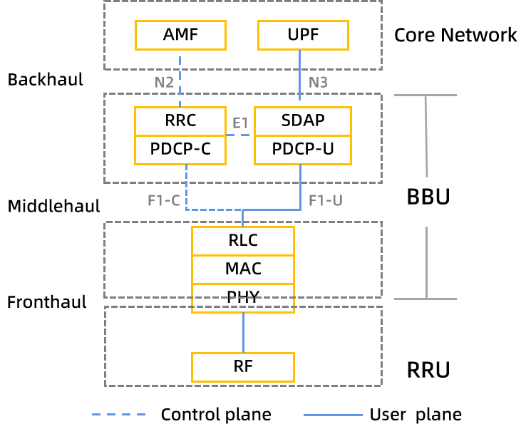 Figure 1-2 MKB5000 system architecture